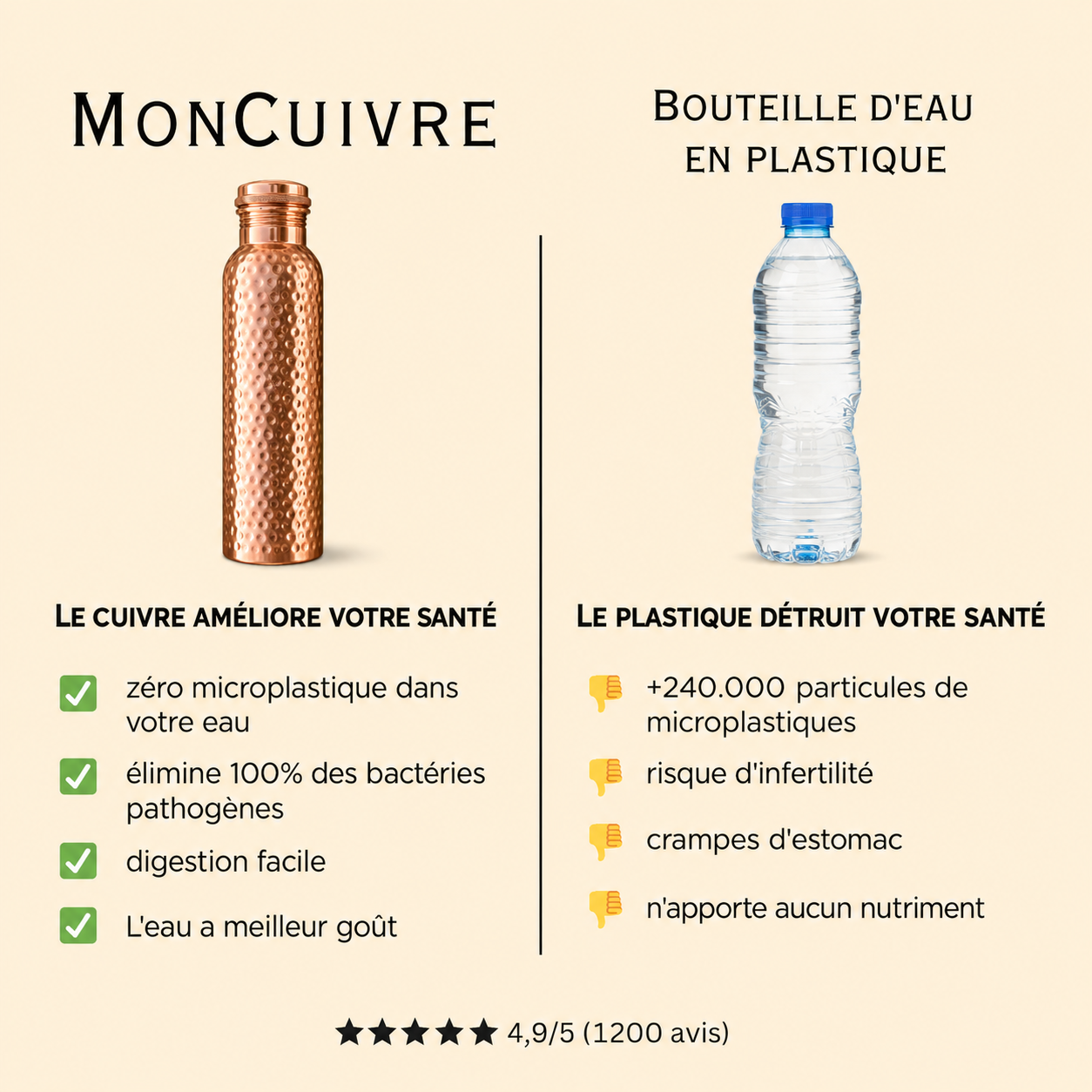 Gourde MonCuivre Artisanale 0% microplastique 0 bactérie